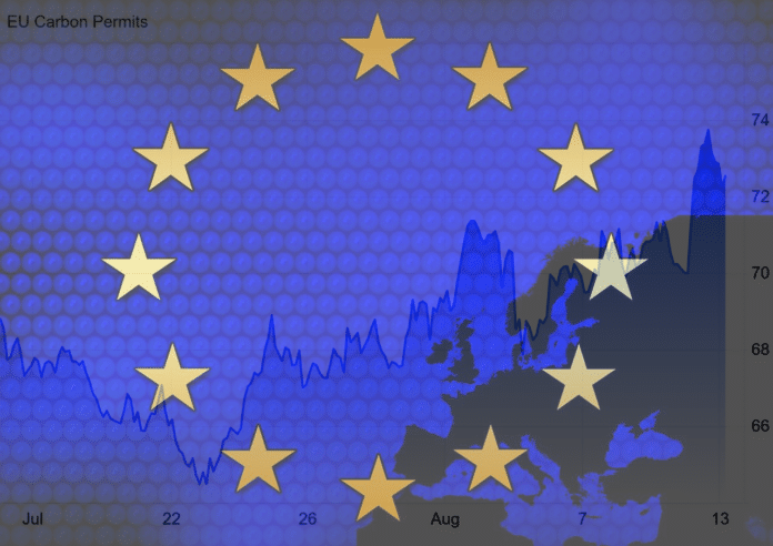 EU karbonkvoter kurs