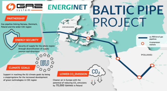 Baltic-.Pipe-Polen-Gass-rørledning