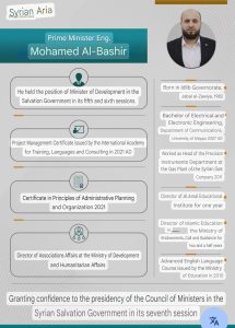 CV-til Mohammed al-Bashir.