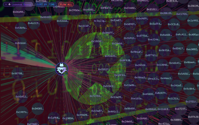 Nord-korea,Lazarus, Kryptotyveri