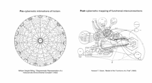 Kybernetikk-modell-filosofi-transhumanisme