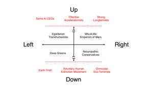 Up-down-teori-transhumanisme-elon-musk-politikk