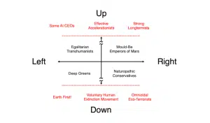 Up-down-teori-transhumanisme-elon-musk-politikk