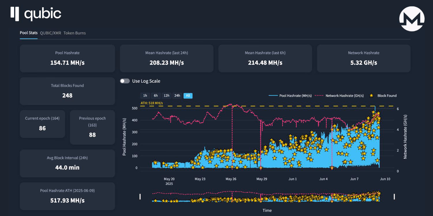 XMR-Qubic-Hashrate-dominance-Byzantine-fault-angrep