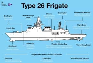 Type 26 fregatt tegning teknisk Norge