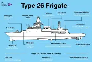 Type 26 fregatt tegning teknisk Norge