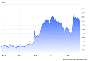 Biff-prisen-globalt-Brasil-real-benchmark
