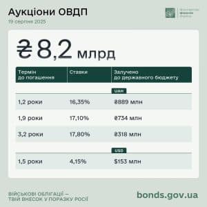 Ukraina-hryvnia-obligasjoner-sentralbank
