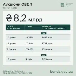 Ukraina-hryvnia-obligasjoner-sentralbank