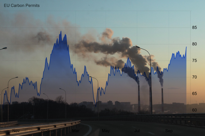EU-karbon-karbonutslipp-fabrikk-bilde-graf-CO2