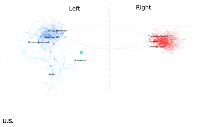 Polarisering-USA-kart-politikk-Demokrater-Republikanere-splittelse-politisk