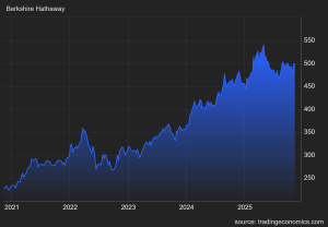 BRK-aksjer-BUffett