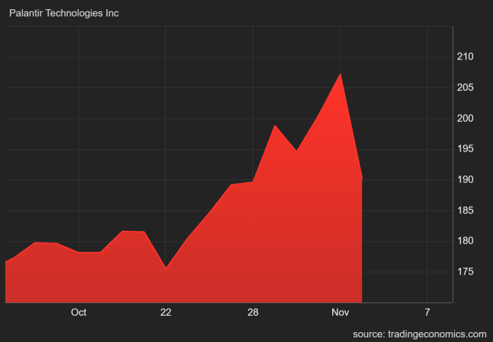 Palantir-aksjeras-Michael-Burry-krakk