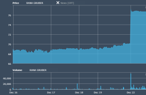 RANA-Rana-Gruber-Aksje-Oslo-Børs
