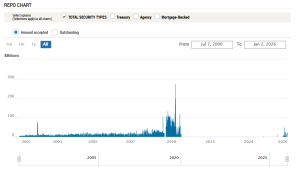 newyorkfed-REPO-2000-2026
