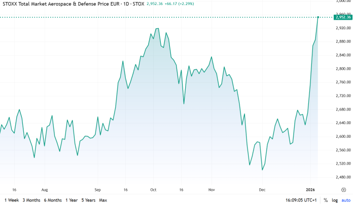 Stoxx-børs-indeks-forsvar