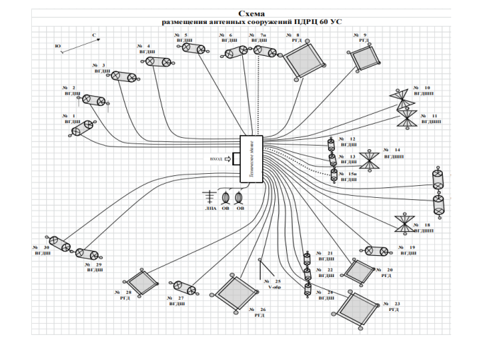 The-Buzzer-Russland-Radio