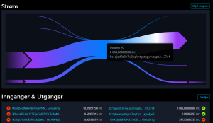 Mempool-Tether-BTC-overføring