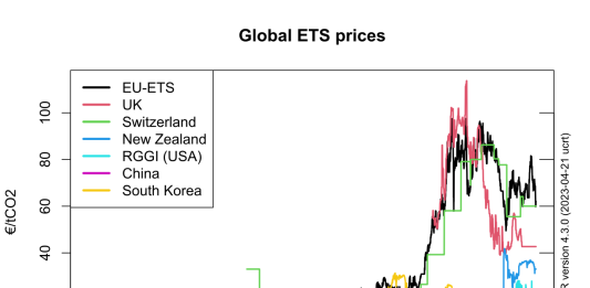 ETS-karbonkvoter-EU-globalt-2025