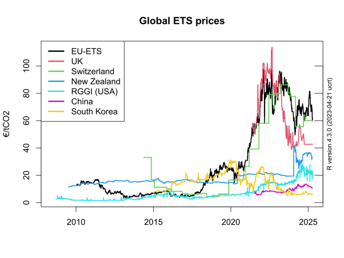 ETS-karbonkvoter-EU-globalt-2025
