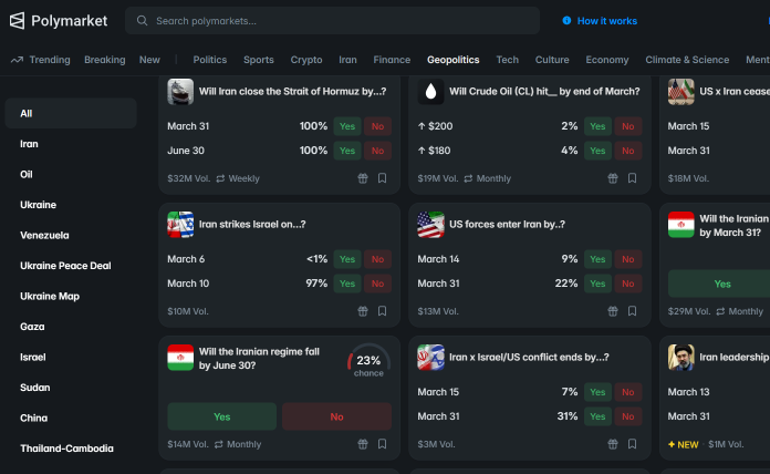 Polymarket-Iran-betting