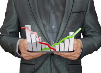 Å måle feil fremtid